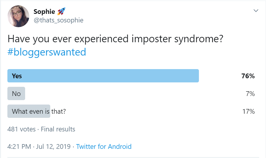 A snippet of a twitter poll asking if people have experienced impostor syndrome. 76% said yes and the rest were either no or did not know what impostor syndrome was.