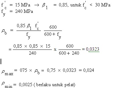 Contoh Soal Struktur Beton Bertulang 1 - Berbagi Struktur