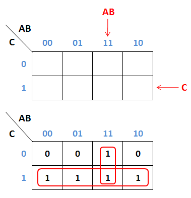 Karnaugh Map 3 Variabel