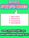Syntax definition | Syntactic process with diagram | Try.Fulfil