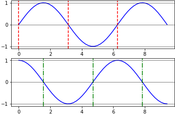 Python Matplotlib Tips: Draw multiple axhlines and axvlines in one ...