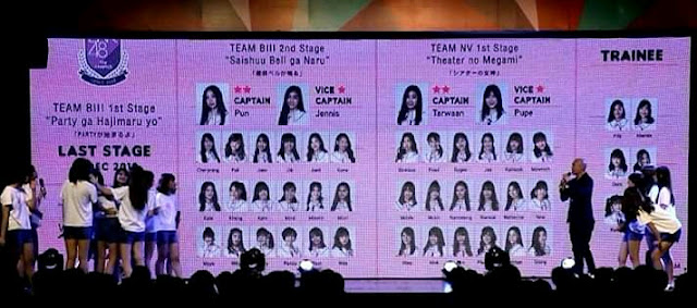 FB IMG 15739098726008956 - BNK48 Umumkan Perombakan Team BIII, Pembentukan Team NV, dan Pengumuman Setlist Baru FB IMG 15739098726008956