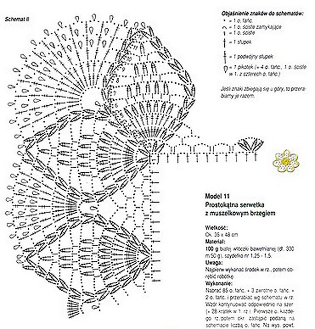 Плед для новорожденного крючком Плед для новорожденного крючком