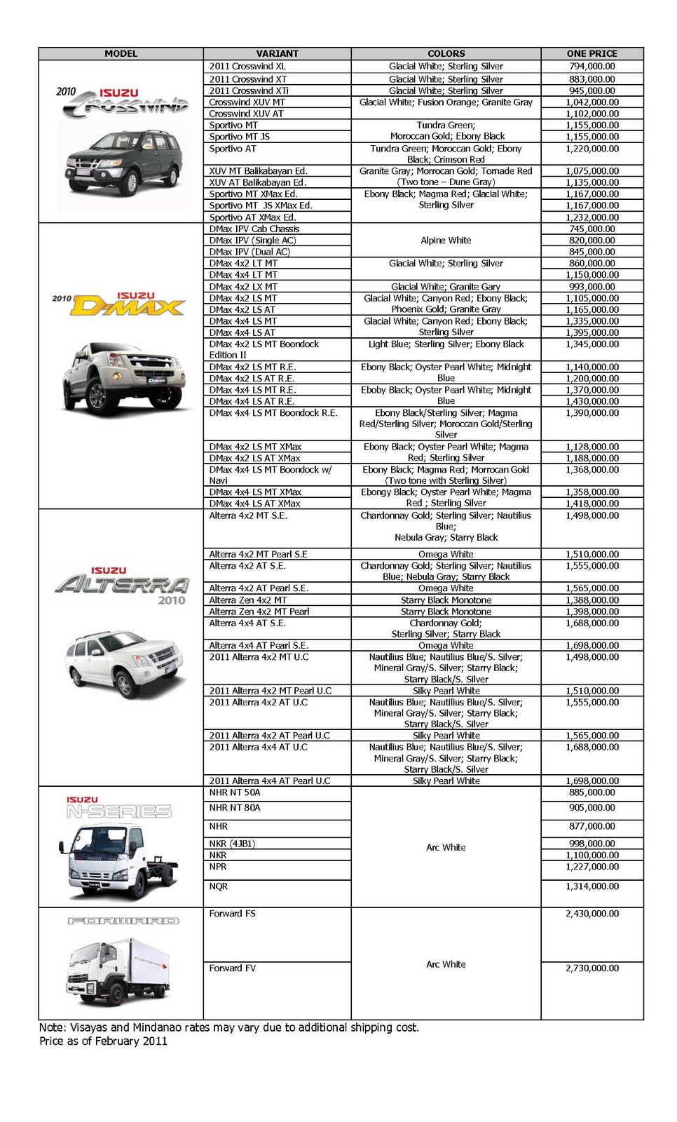 Isuzu Trucks Price List - How do you Price a Switches?