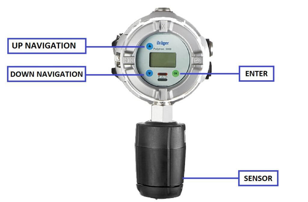 Ammonia Gas Detector Working Principle and Calibration
