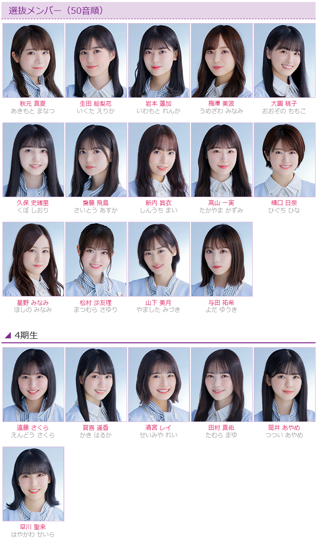 歡迎來到坂道系宇宙 二十一 乃木坂27單 日向5單