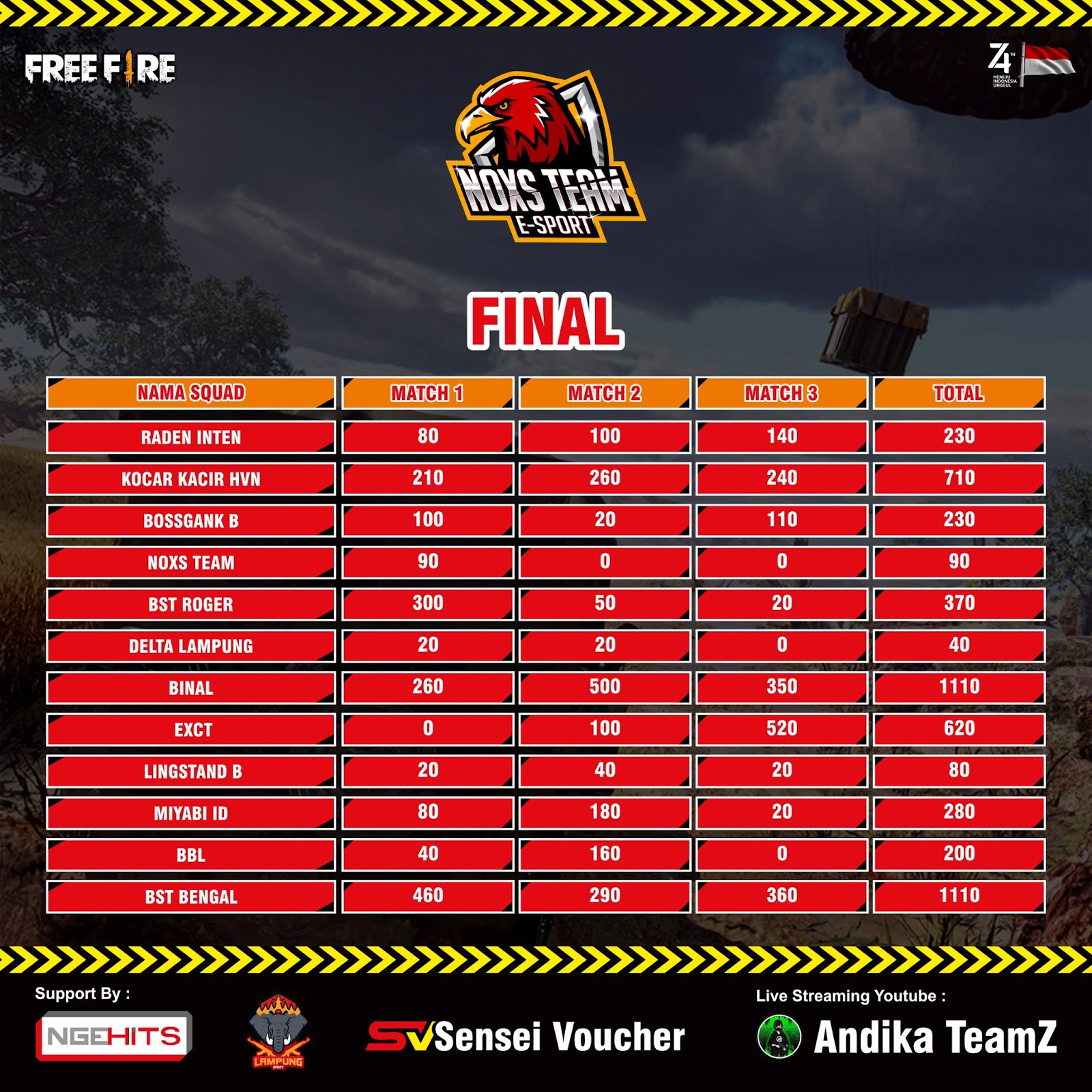 Noxs Team E Sport Hasil Tournament Noxs Team E Sport