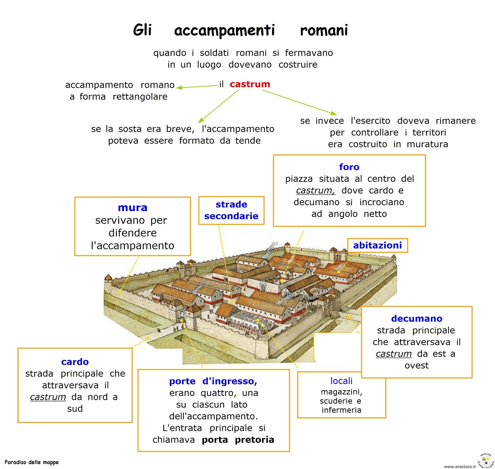 Paradiso delle mappe I Romani Gli accampamenti romani Paradiso delle mappe I Romani Gli accampamenti romani