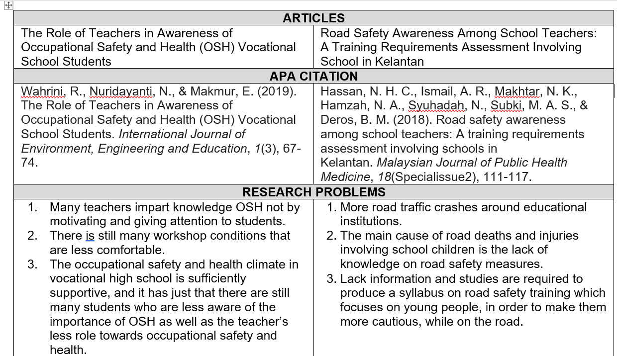 Week 3 Characteristics Identification through Article