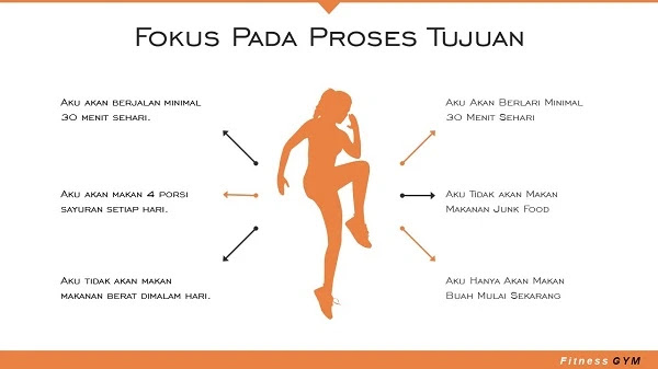 Cara Memotivasi Diri Sendiri Untuk Diet Fokus pada proses Tujuan