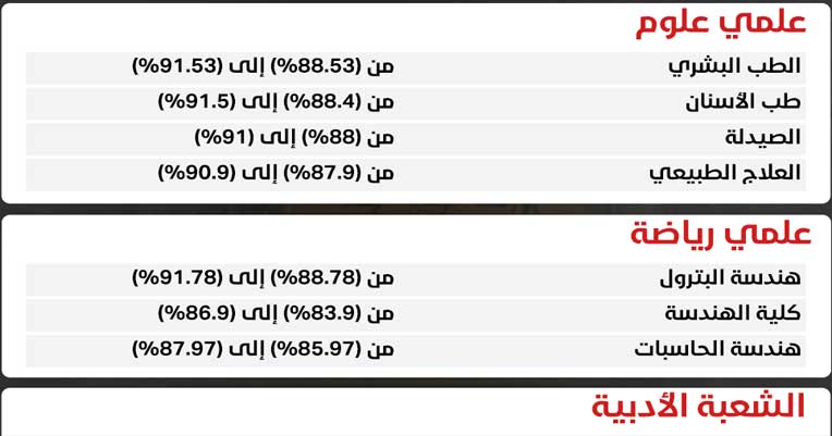 تنسيق الثانوية العامة 2021