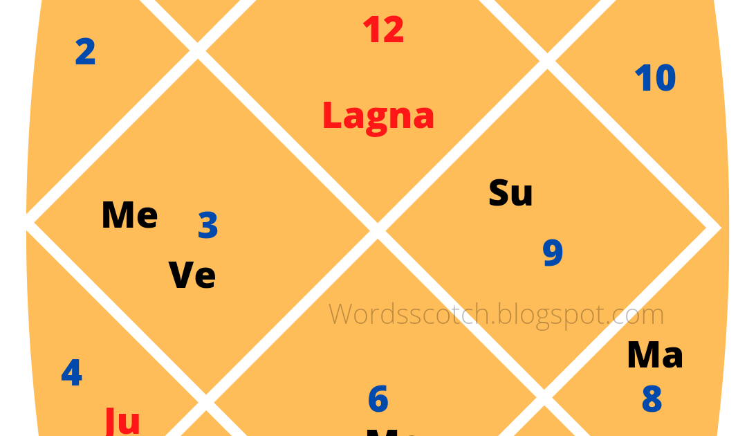 How To Read Your Birth Chart The Fundamentals how-to-read-your-birth-chart-the-fundamentals