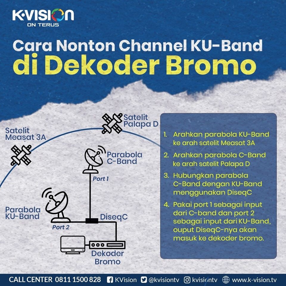 Parabola Salatiga Parabola jaring & Parabola mini digabung apakah bisa?