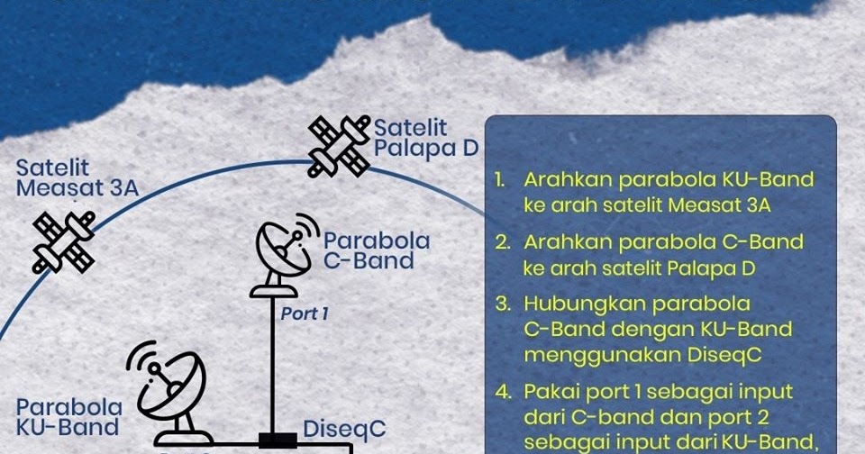 Parabola Salatiga Parabola jaring & Parabola mini digabung apakah bisa?