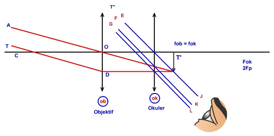 Vitae Loco Moto Teropong