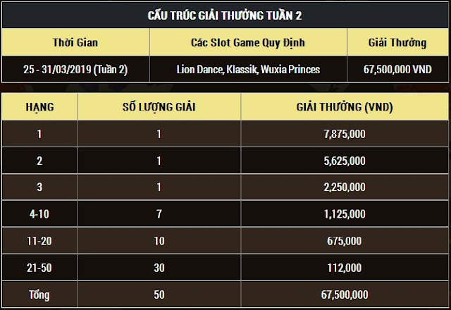 12BET Casino: Giải đấu GPI slot tiền thưởng 135.000.000 VNĐ GPI4