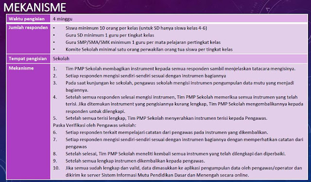 gambar waktu pengisian, jumlah responden dan mekanisme PMP