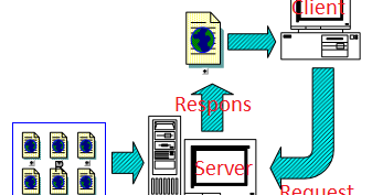 Pengenalan PHP Server Side Programming