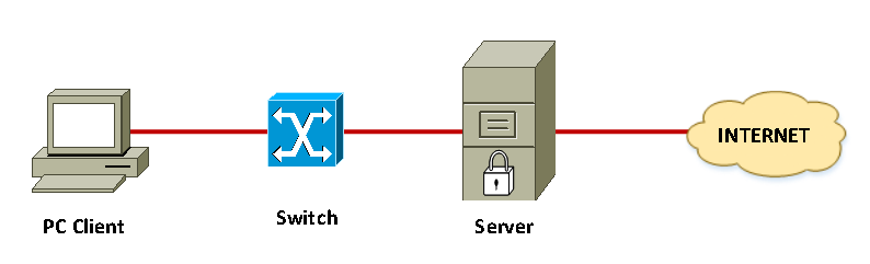 DNS-сервер. Switch Server.