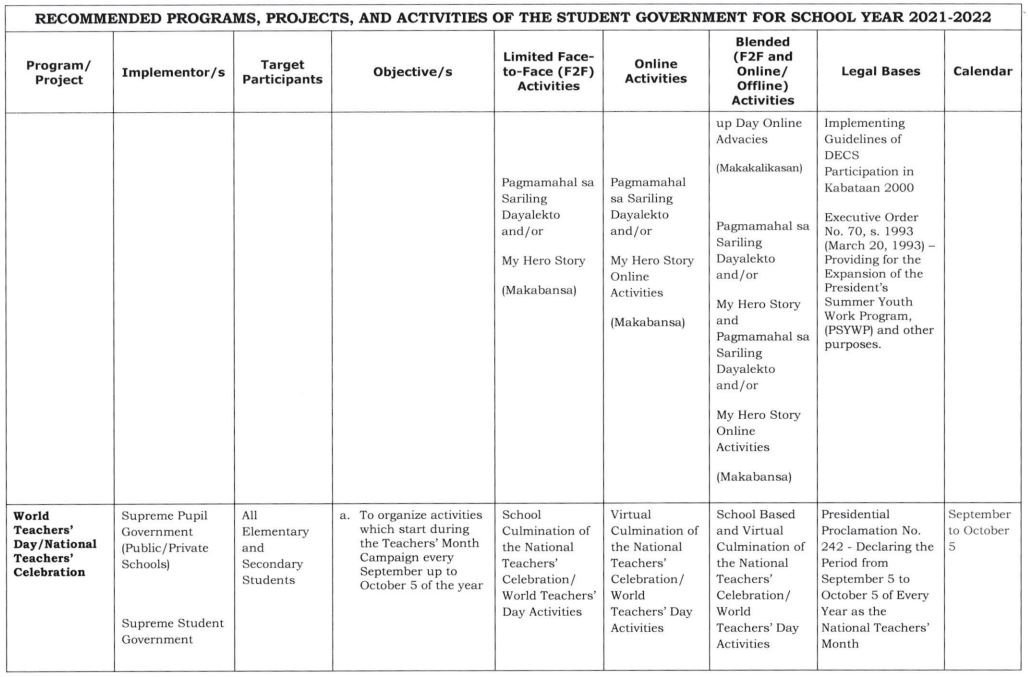 RECOMMENDED PROGRAMS, PROJECTS, AND ACTIVITIES OF THE STUDENT ...