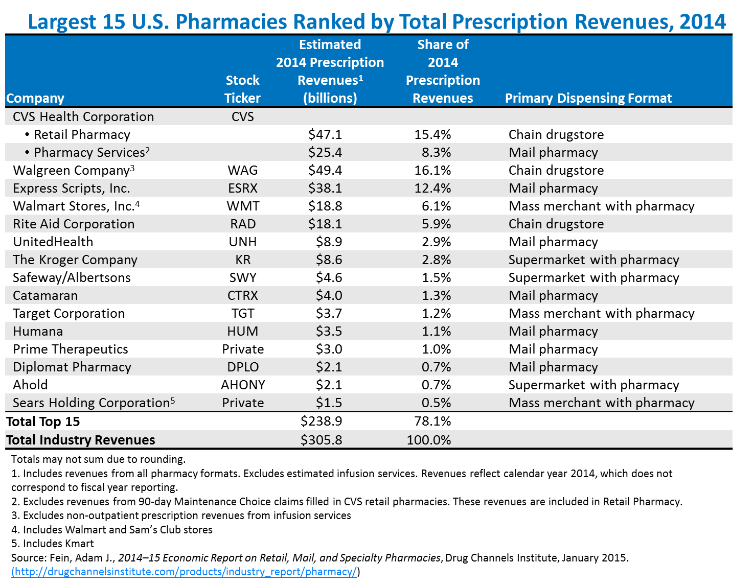 Different World Pharmacy « Paichun Translations