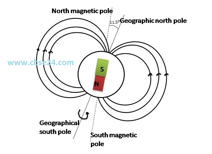 cbse24 field of earth class10 cbse24