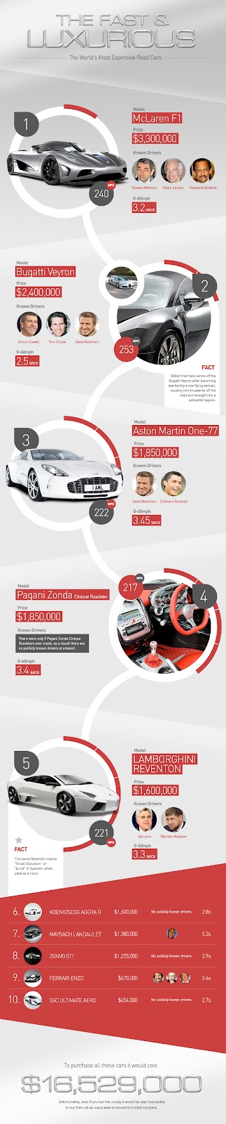 Tire Suas Pr prias Conclus es Infographic The World s Most Expensive most-expensive-carbon-road-bike-on-sale-fabricadascasas