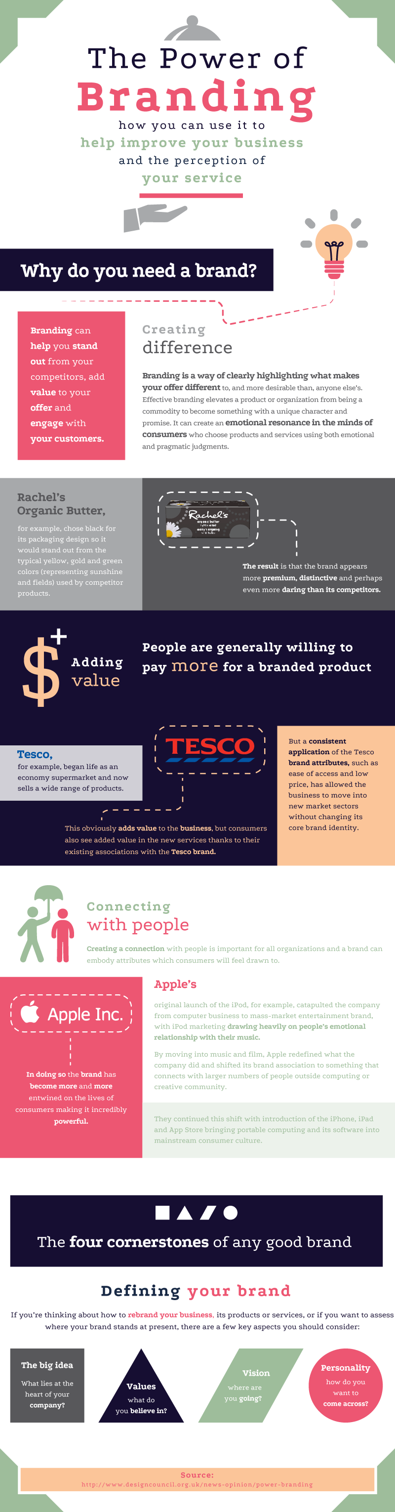 The Power of Branding [Infographic]