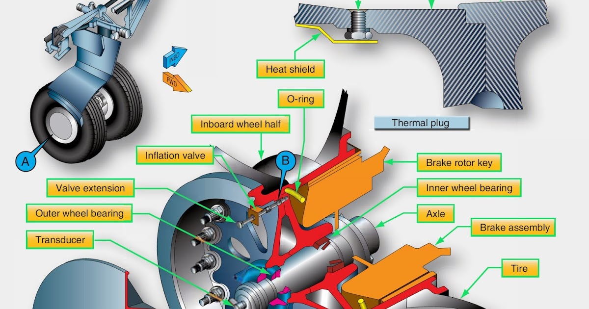 Aerospace and Engineering Features of a two piece aircraft wheel found