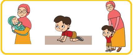 Pembelajaran 1 Subtema 2 Tema 1 Kelas 3 Pertumbuhan dan Perkembangan