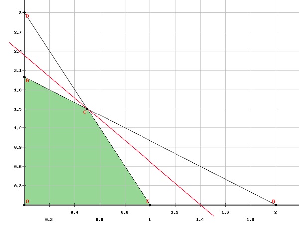 ADVANCED MATHEMATICS: Form Five - Topic 8 - LINEAR PROGRAMMING - MSOMI BORA
