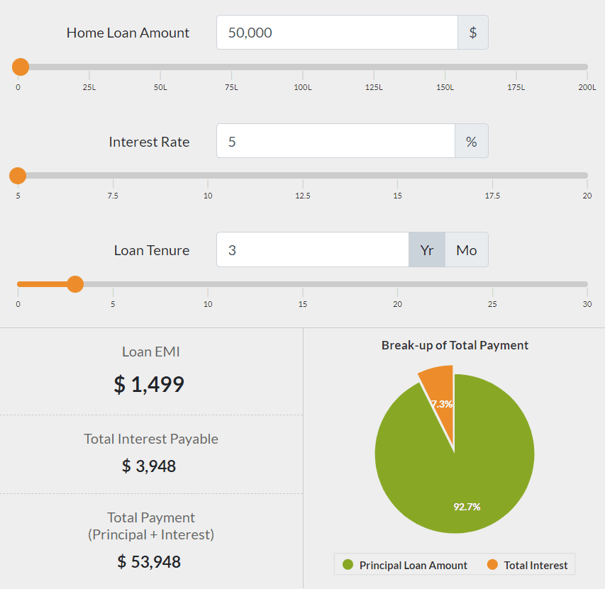 How Does Loan Interest Work?