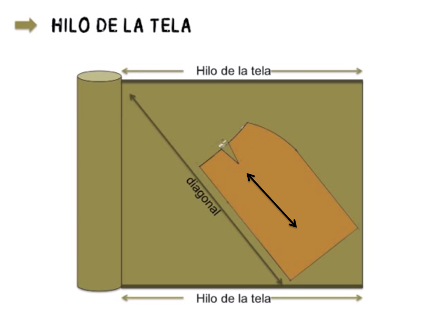 aprender a coser clase de costura