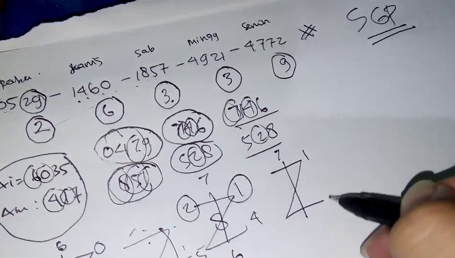 Rumus Jitu Sgp 100 Tembus Guru Galeri