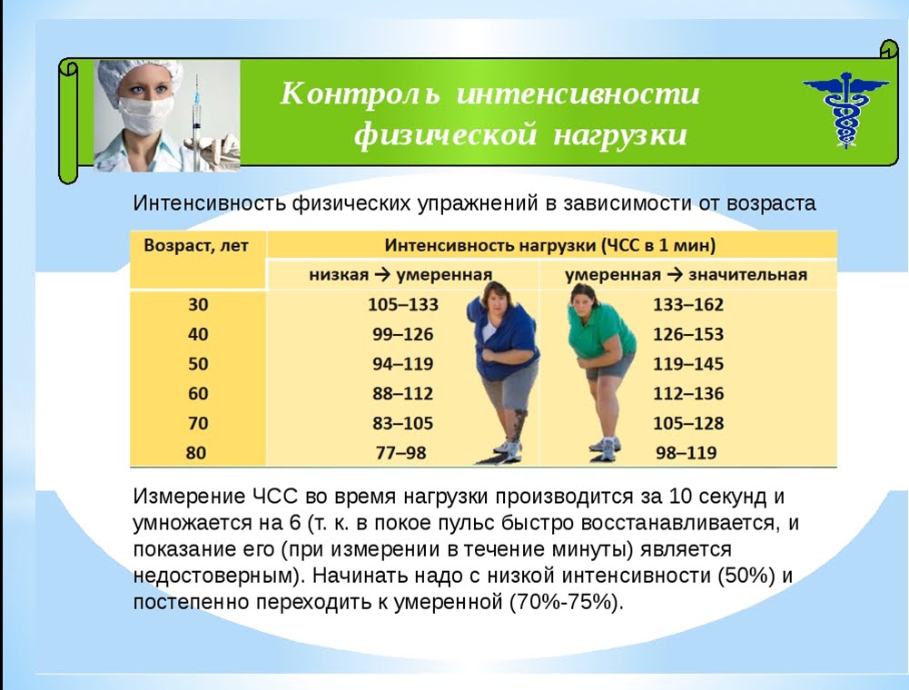 Пожилой возраст в россии со скольки лет. Интенсивность физических упражнений. Показатели интенсивности физической нагрузки человека. Физическая нагрузка по возрастам. Физические упражнения по интенсивности нагрузки.