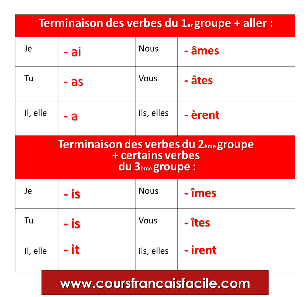 terminaisons-du-pass-simple-des-verbes-1er-2-me-et-3-me-groupe