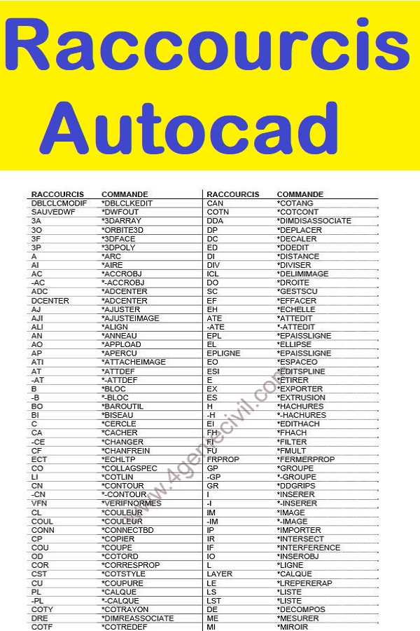 Raccourcis Autocad en pdf