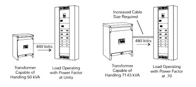 low power factor problem low power factor problem