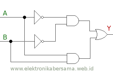 Contoh Soal Dan Contoh Pidato Lengkap Gambar Rangkaian Gerbang Logika Not