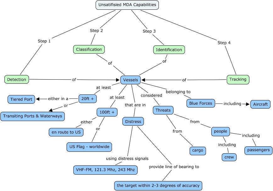 The Tools of Innovation part 1: Concept Maps ~ Technovation Talks