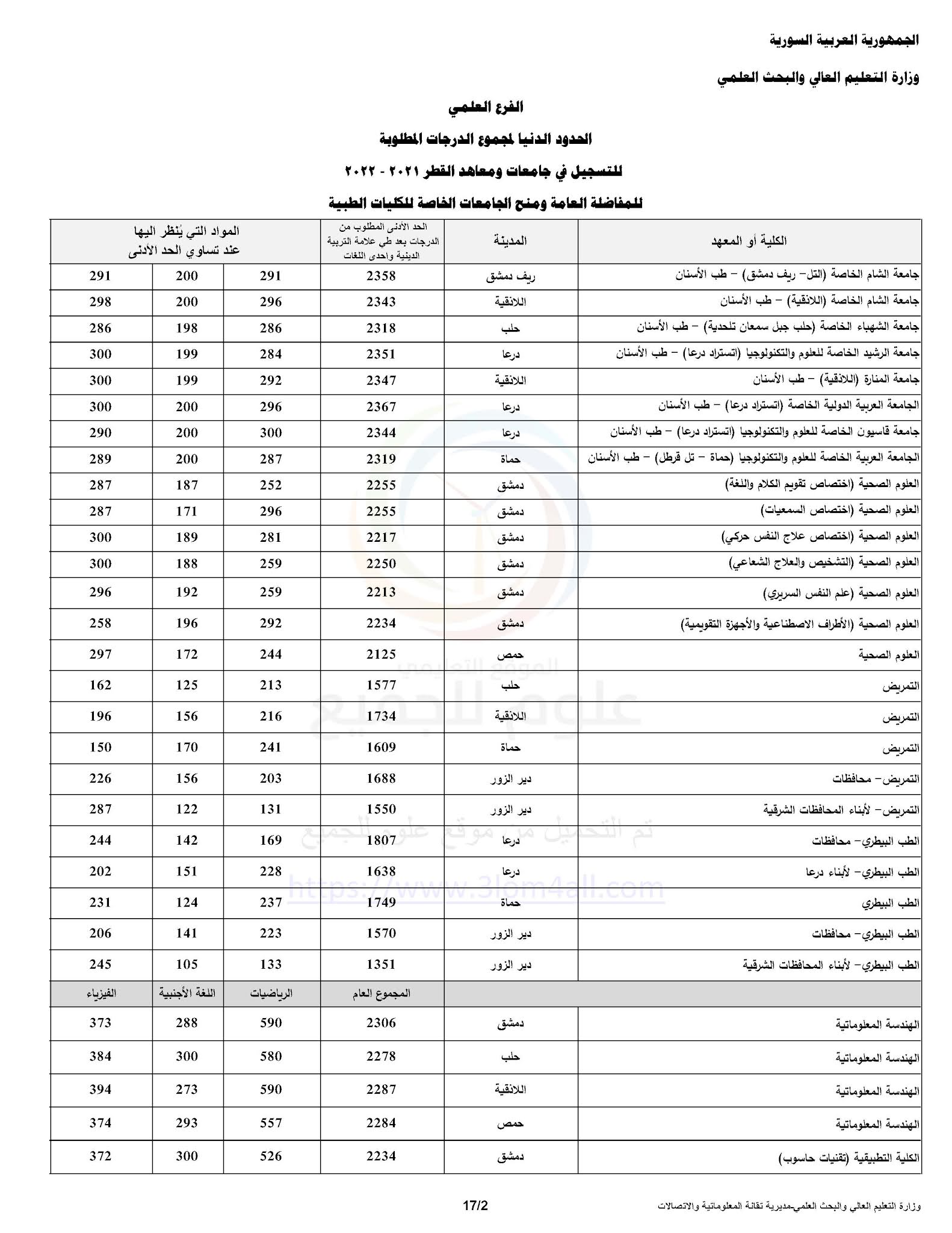 المفاضلة العامة 2021 2022