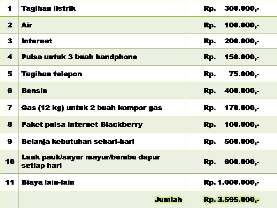Biaya Penggantian Kartu Atm Bca