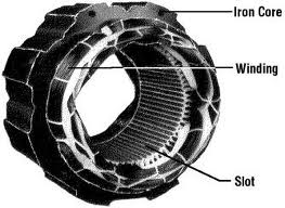 working Principle of induction motor ,slip ring ,squirrel cage rotor, motor