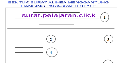 Contoh Bentuk Surat Menggantung Hanging Paragraph Style