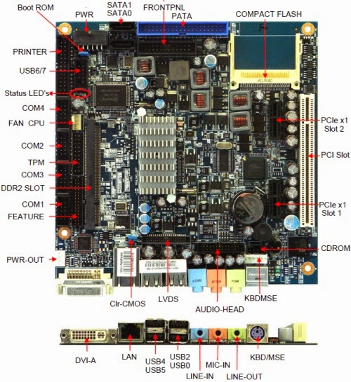 Studyforyourcerts  An Overview Of Motherboard Types