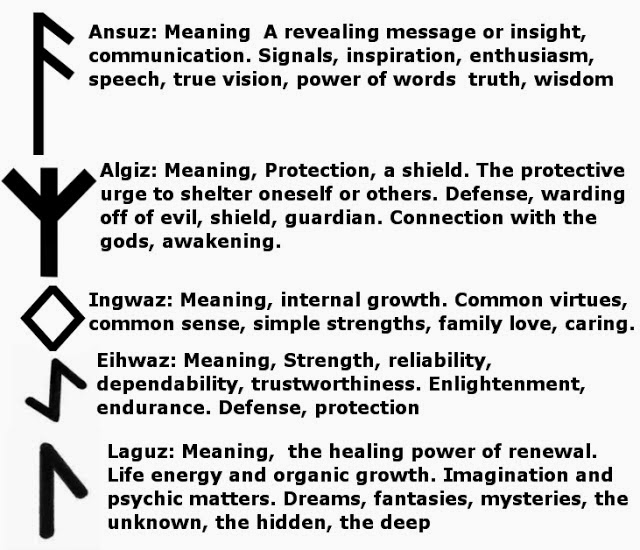 Guide to the Magical Path: Rune Awakening Spell