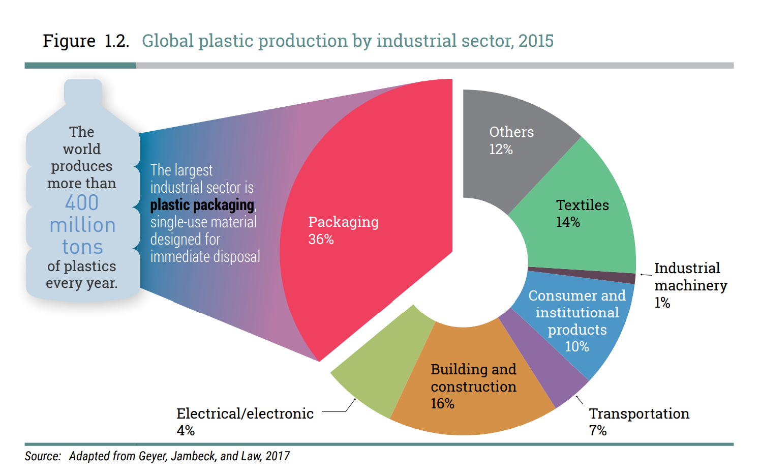 [Special Article] Everything About Plastic and Our Choice For Tomorrow