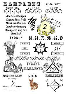 Prediksi Syair Sydney 11 November 2020 Keraton4d