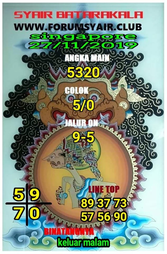 prediksi togel 2d batarakala