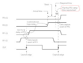 VLSI Concepts: "Setup and Hold Time Violation" : Static Timing Analysis ...